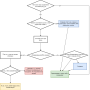 ports_link.png