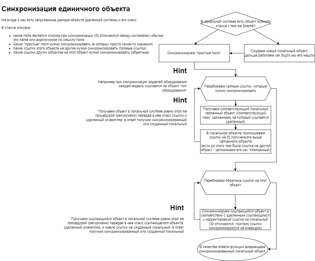 инвентаризация:dev:sync.png