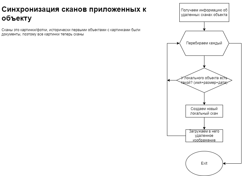 инвентаризация:dev:syncscans.png