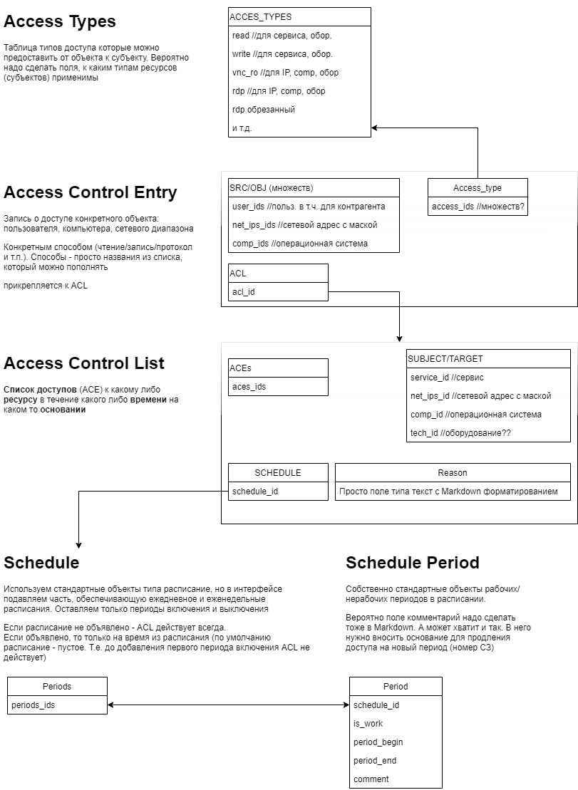инвентаризация:diagram1.png