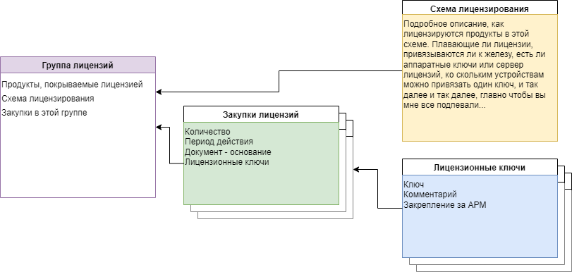инвентаризация:license.png